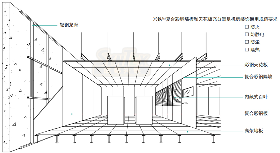 興鐵機(jī)房彩鋼板剖面立體圖.jpg undefined